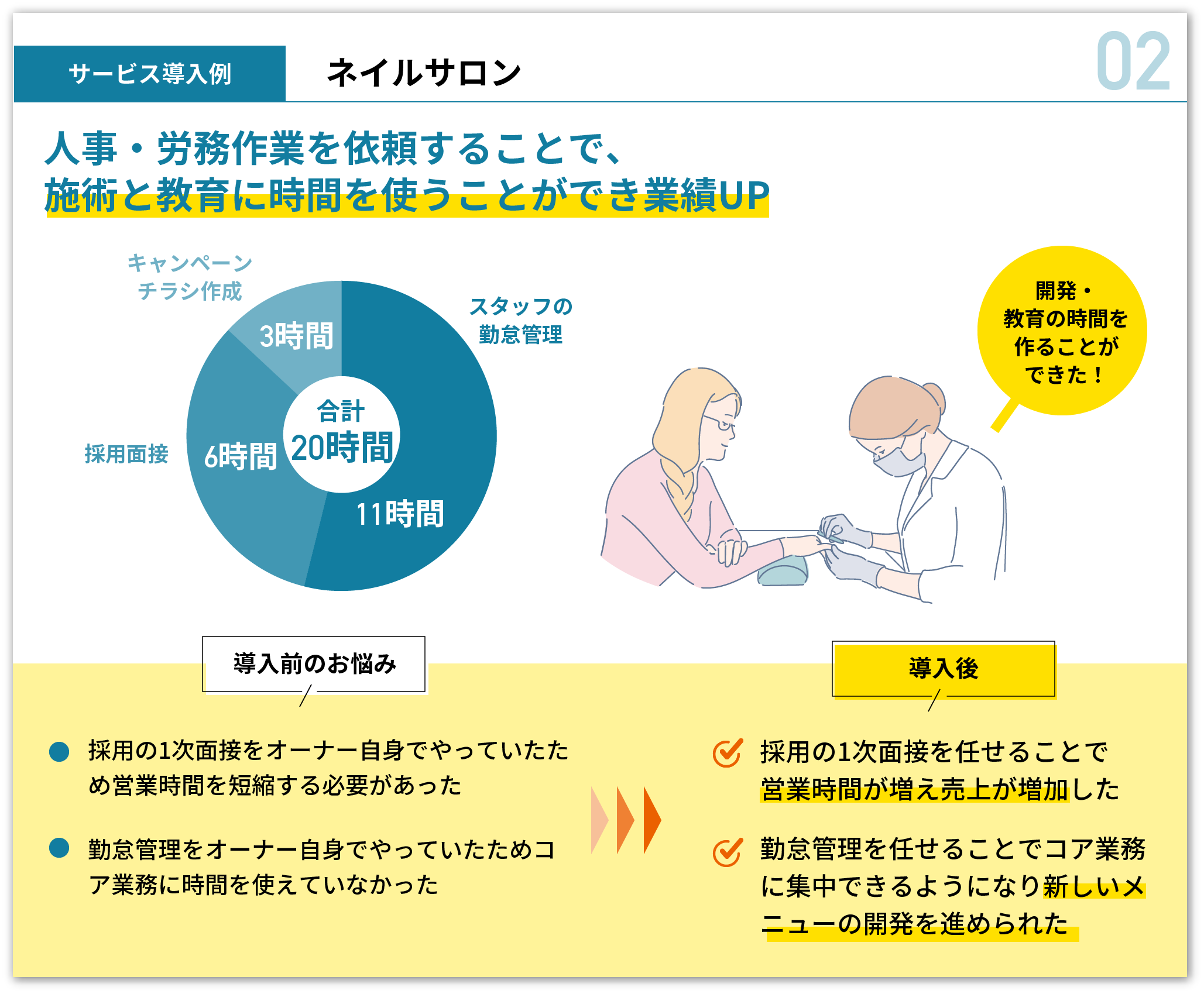 ネイルサロン